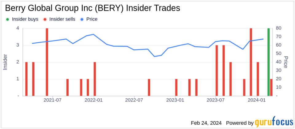 Director Robert Steele Sells 14,000 Shares of Berry Global Group Inc