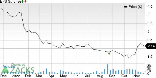 AAC Technologies Holdings Inc. Price and EPS Surprise