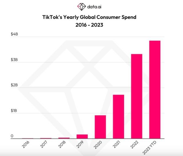 TikTok to offer shopping in Indonesia again after $1.5B deal with