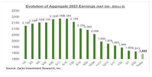 Earnings Season Recap #20 - Q1 2023