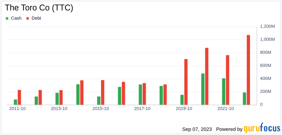 Unveiling The Toro Co (TTC)'s Value: Is It Really Priced Right? A Comprehensive Guide