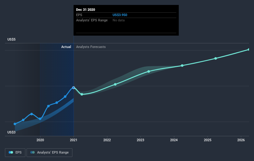 earnings-per-share-growth