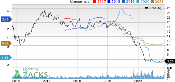 Alliance Resource Partners, L.P. Price and Consensus