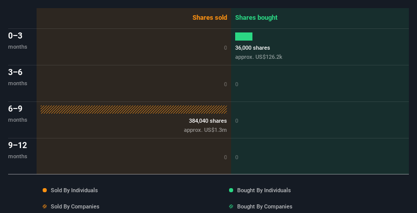 insider-trading-volume