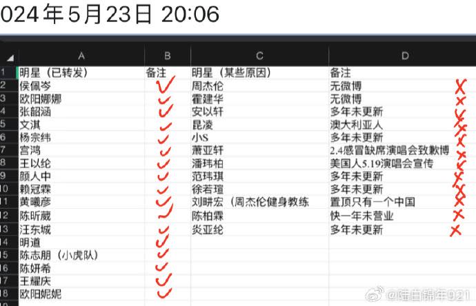 截至23日下午8時20分，台灣藝人汪東城、明道、陳志朋（小虎隊）、歐陽妮妮跟進轉發。（圖／翻攝自微博）（圖／翻攝自微博）