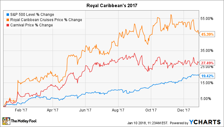 ^SPX Chart