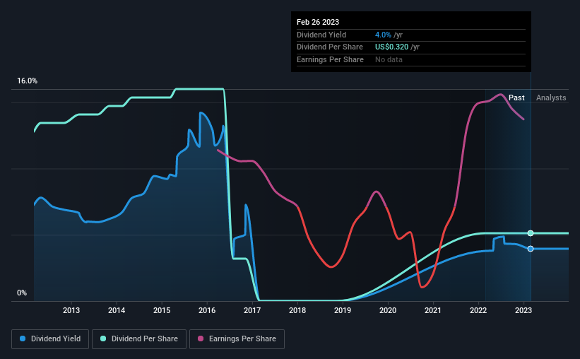 historic-dividend