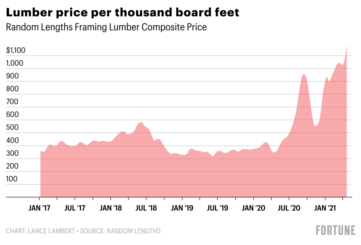 finance.yahoo.com