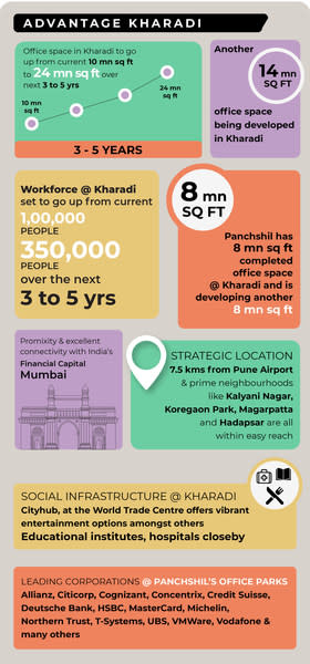 ADVANTAGE KHARADI