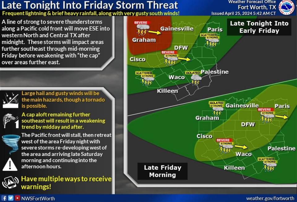 Severe storms will arrive in North Texas on Thursday and stick around into the weekend. National Weather Service Fort Worth