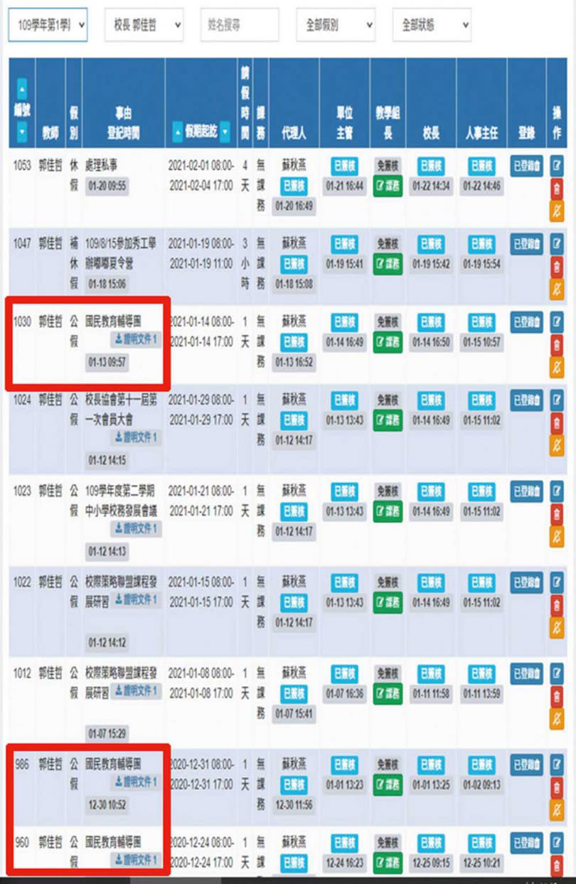 根據郭佳哲的請假紀錄，光是去年12月底到今年1月14日，他就參加了3次國民教育輔導團。（圖／讀者提供）