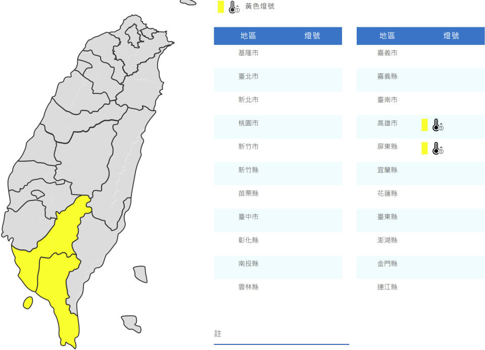 氣象局已針對高屏發布高溫黃色燈號（逾36℃）。（圖片來源：氣象局，下同）