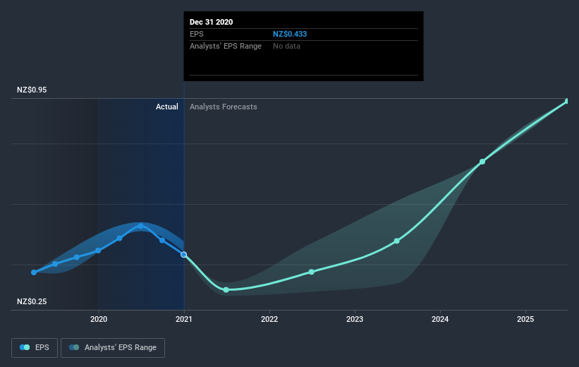 earnings-per-share-growth