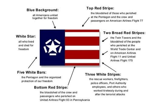 Colonel Crawford Schools will participate in the National Freedom Flag Raising Call to Action on Patriot Day, Sept. 11. This image explains the meaning of flag's stripes, star and background.