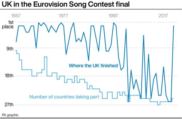 SHOWBIZ Eurovision