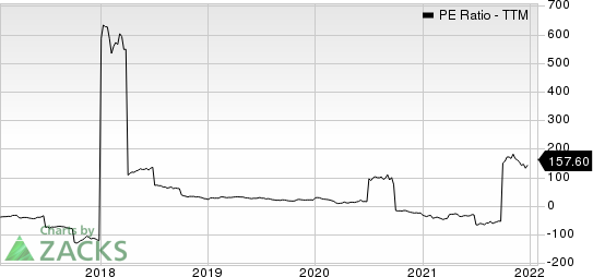 MRC Global Inc. PE Ratio (TTM)