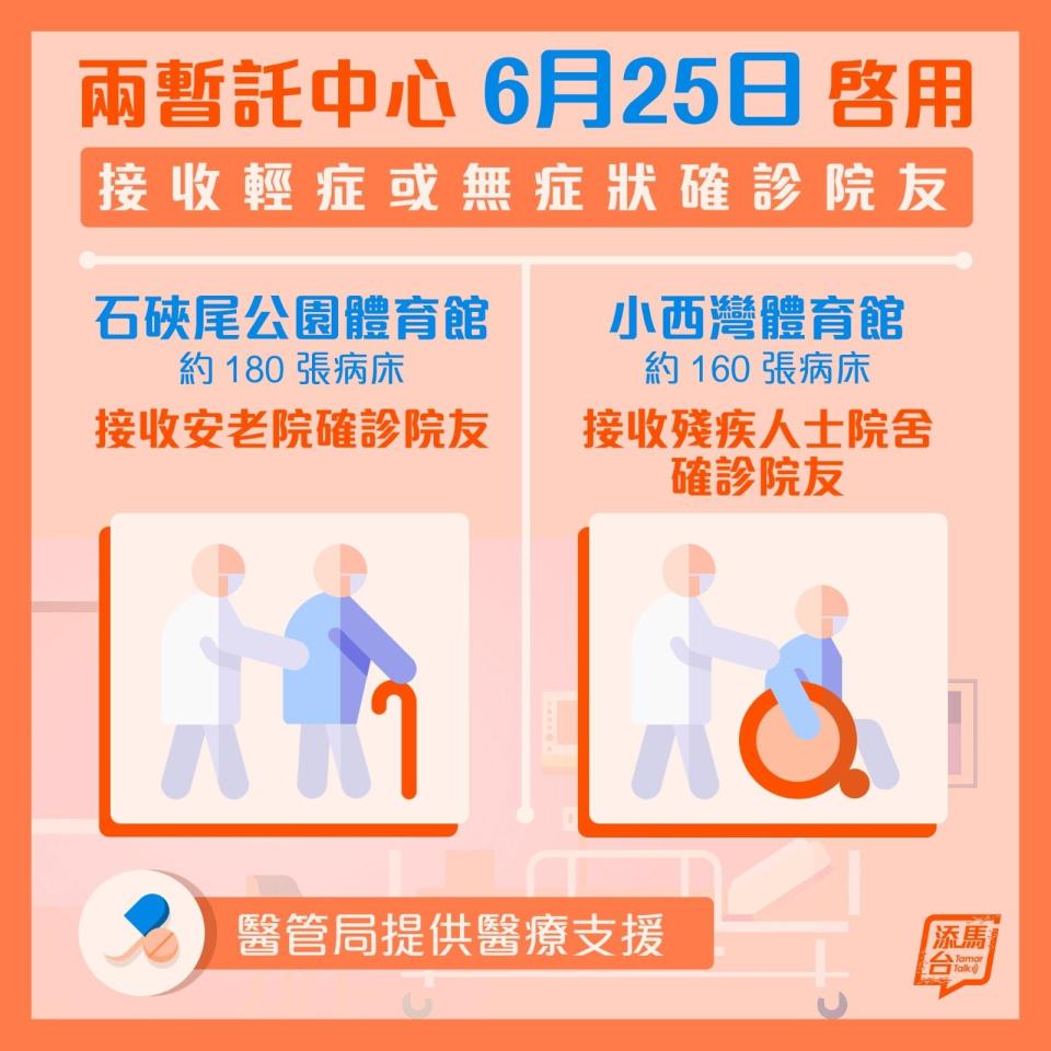 兩間暫托中心資料一覽