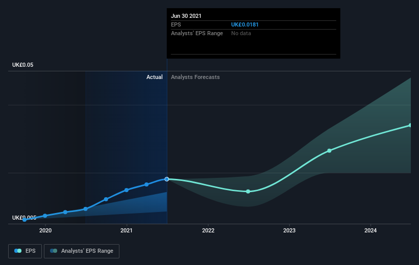 earnings-per-share-growth