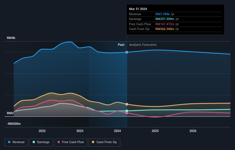 earnings-and-revenue-growth