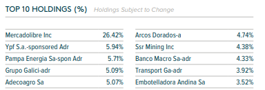 No llores por mi Argentina Carajo, y menos con un Merval que ha repuntado 354%