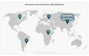 Global Breakfast Machine Market Size 2030 - Global Industry Sales, Revenue,  Price Trends and more