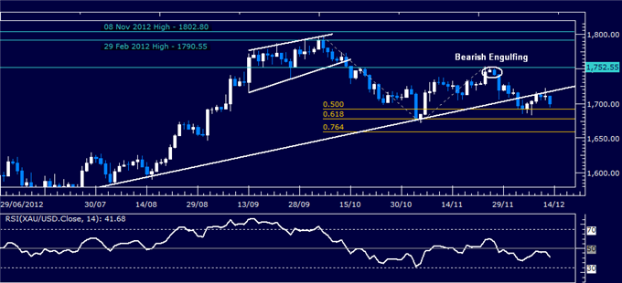 Forex_Analysis_Dollar_Holds_Key_Support_as_SP_500_Turns_Lower_body_Picture_2.png, Forex Analysis: Dollar Holds Key Support as S&P 500 Turns Lower