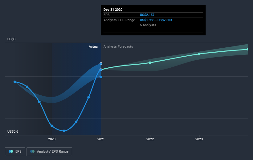 earnings-per-share-growth