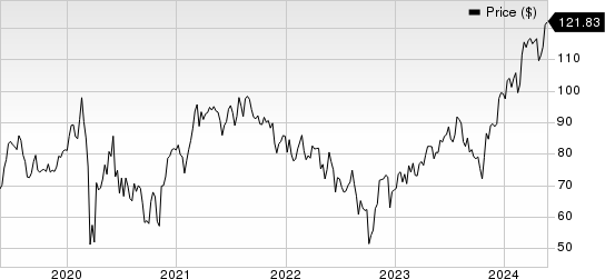 Integer Holdings Corporation Price