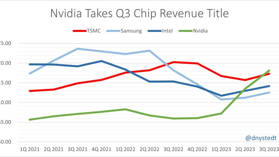 NVIDIA Q3 2023 Earnings