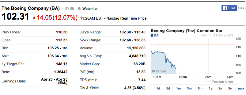 Boeing stock 2/11