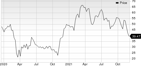 Lyft, Inc. Price