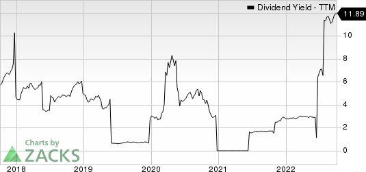 Grupo Financiero Santander Mexico S.A. B. de C.V. Dividend Yield (TTM)