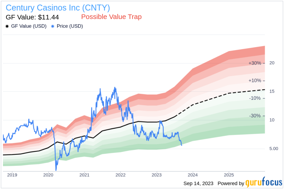 Insider Buying: Executive Vice President Nikolaus Strohriegel Acquires 2,500 Shares of Century Casinos Inc