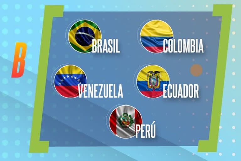 Copa América 2021, Grupo B