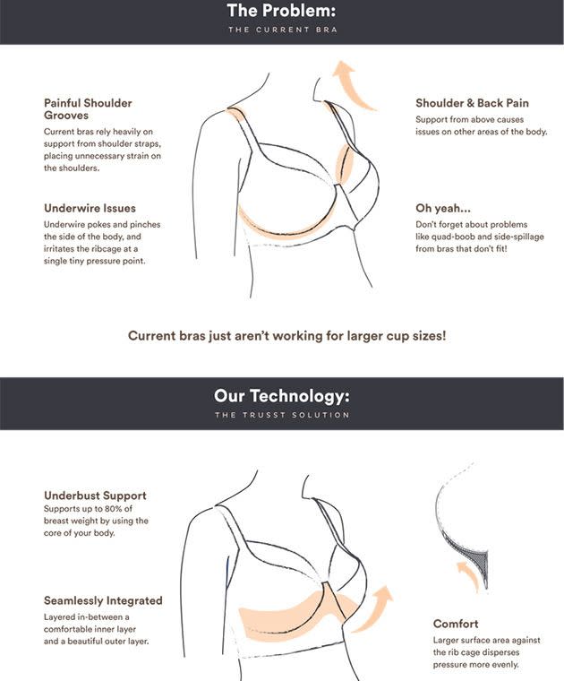 Engineers Create New Bra for Women with Big Boobs