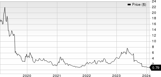 Assertio Holdings, Inc. Price