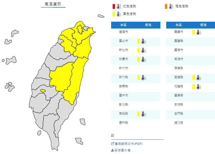 8縣市發布高溫黃色燈號。（圖／翻攝自中央氣象局）