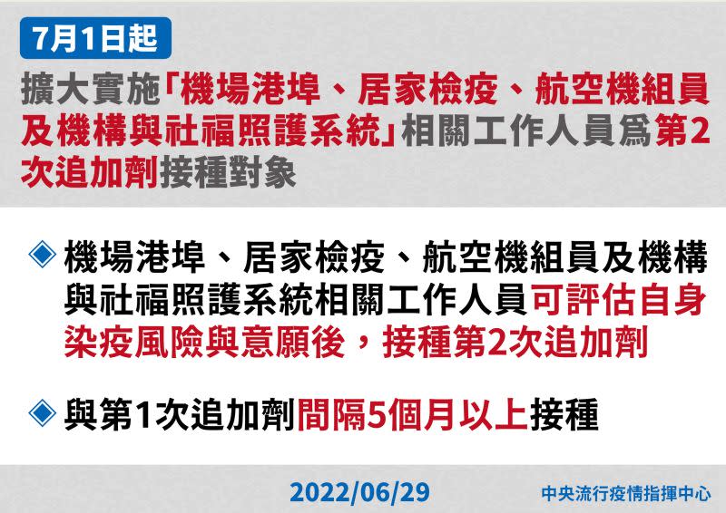 ▲擴大實施「機場港埠、居家檢疫、航空機組員及機構與社福照護系統」相關工作人員接種第二次追加劑（第四劑）。（圖／指揮中心）