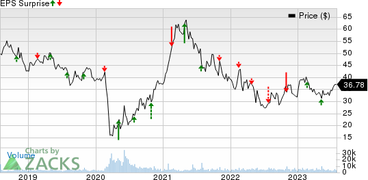 The Cheesecake Factory Incorporated Price and EPS Surprise