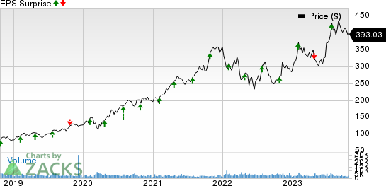 Old Dominion Freight Line, Inc. Price and EPS Surprise