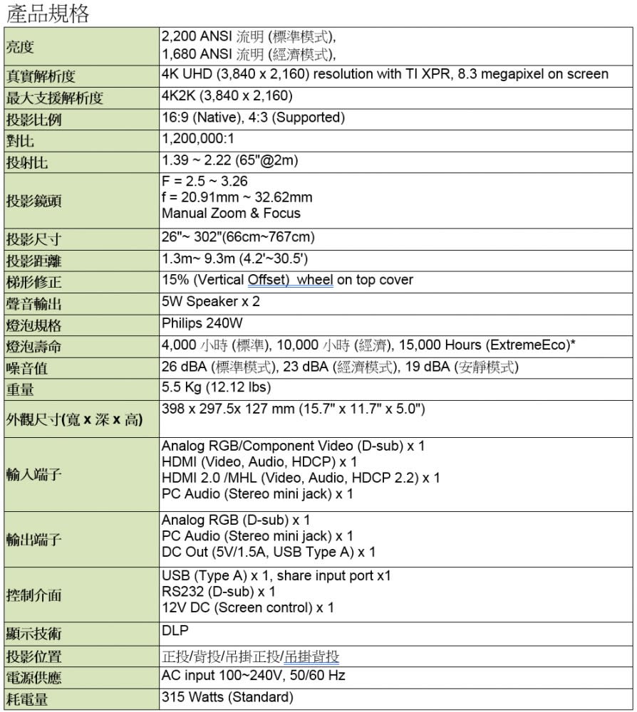 身形最迷你！宏碁4K劇院級DLP投影機登場