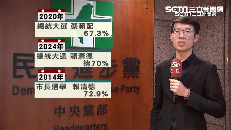 地方喊出，賴清德在台南的得票率要破7成。