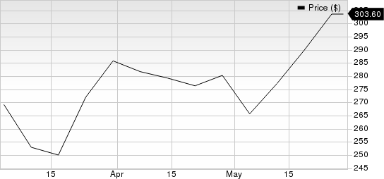 Accenture PLC Price