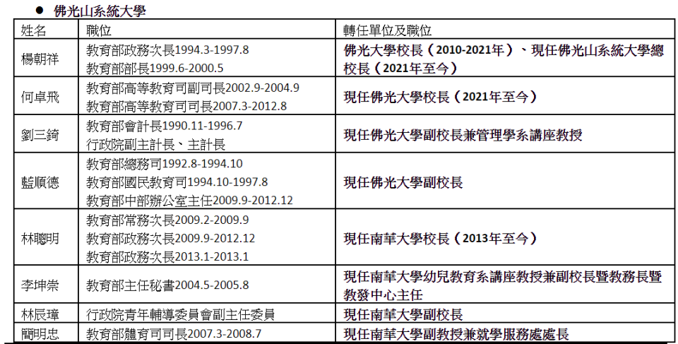 大量聘用卸任高官—佛光山系統大學。   圖：高教工會提供