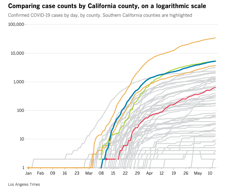 California Covid cases by county May 