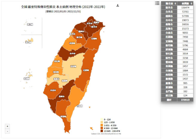 目前全台已有6個縣市今年累計破萬例確診，都呈現深咖啡色。(圖/疾管署官網)