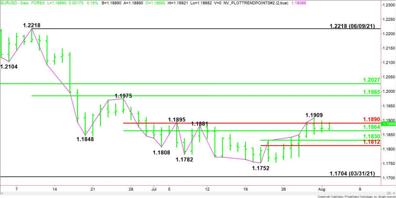 Daily EUR/USD