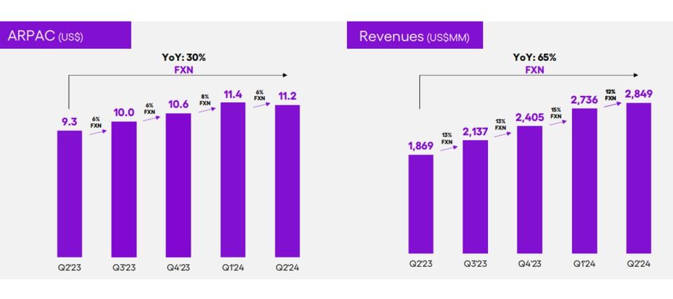 Second quarter 2024 revenue and ARPAC growth.