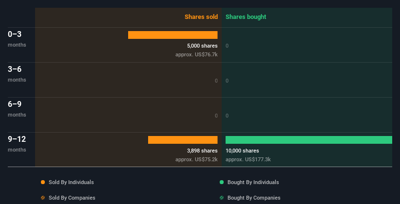 insider-trading-volume