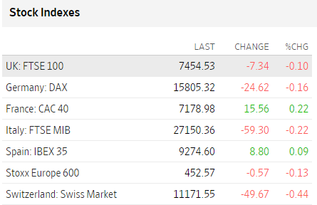 Bolsas Europa junio 26 2023 